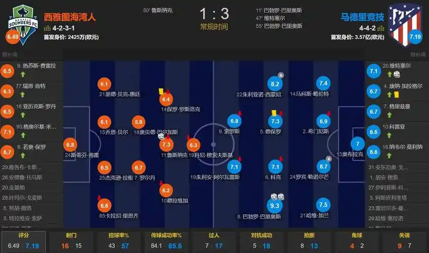 电讯报：图赫尔希望球员既能专注训练，也能形成一种“兄弟情谊”